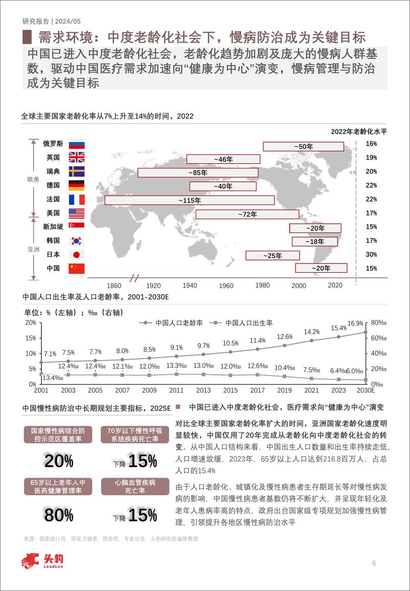 《2024年中国医疗大健康产业宏观环境分析报告__民生_ _科技_属性保证行业长期发展基本面》 - 第6页预览图