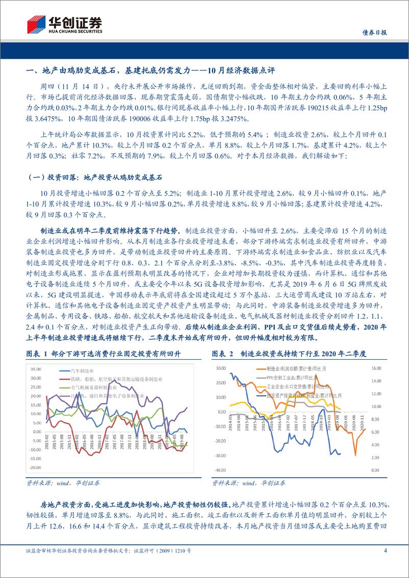 《10月份经济数据点评：地产由鸡肋变成基石，基建托底仍需发力-20191114-华创证券-15页》 - 第5页预览图