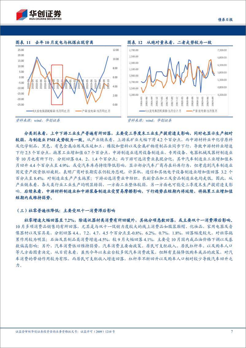 《10月份经济数据点评：地产由鸡肋变成基石，基建托底仍需发力-20191114-华创证券-15页》 - 第8页预览图