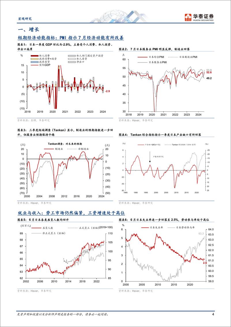 《图说日本月报：基本面稳健但日元大幅升值引发预期波动-240802-华泰证券-14页》 - 第4页预览图