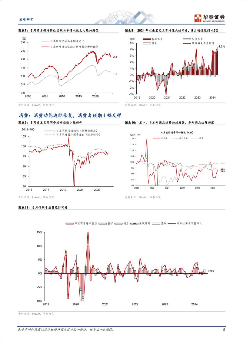 《图说日本月报：基本面稳健但日元大幅升值引发预期波动-240802-华泰证券-14页》 - 第5页预览图