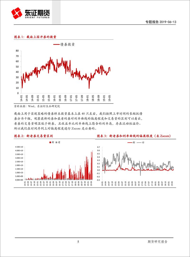 《【国债期货】专题报告：利率债中的价值回复和套利交易-16页》 - 第6页预览图