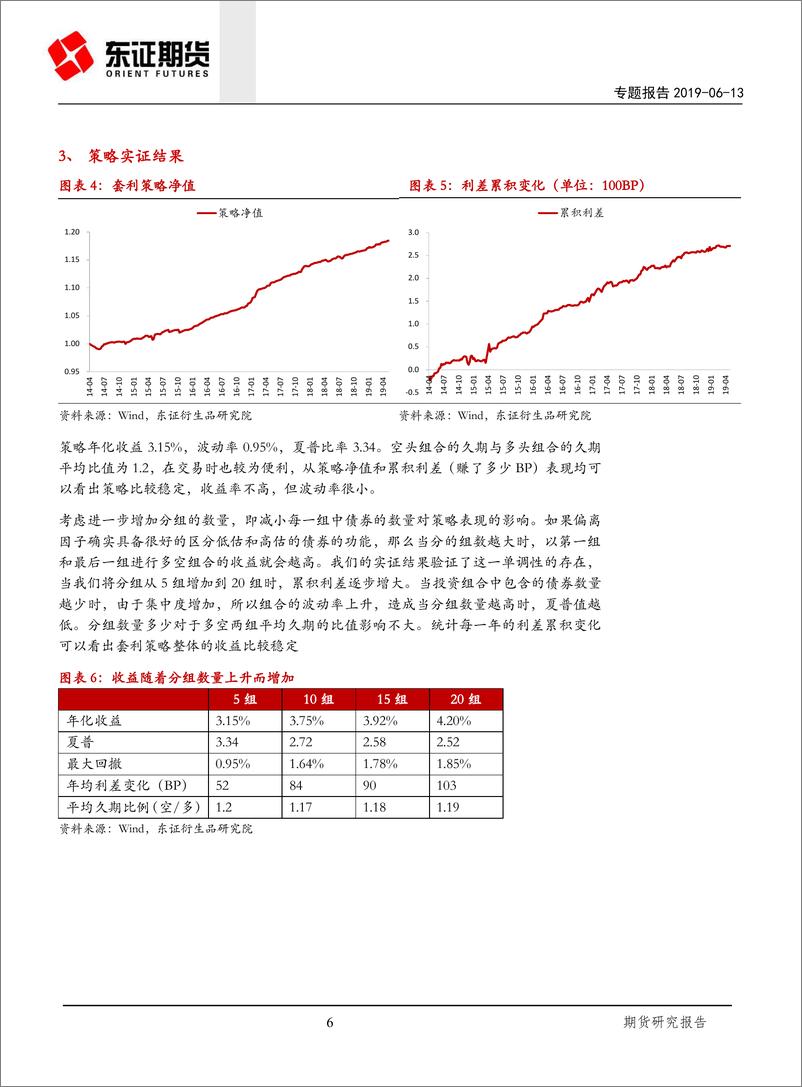 《【国债期货】专题报告：利率债中的价值回复和套利交易-16页》 - 第7页预览图