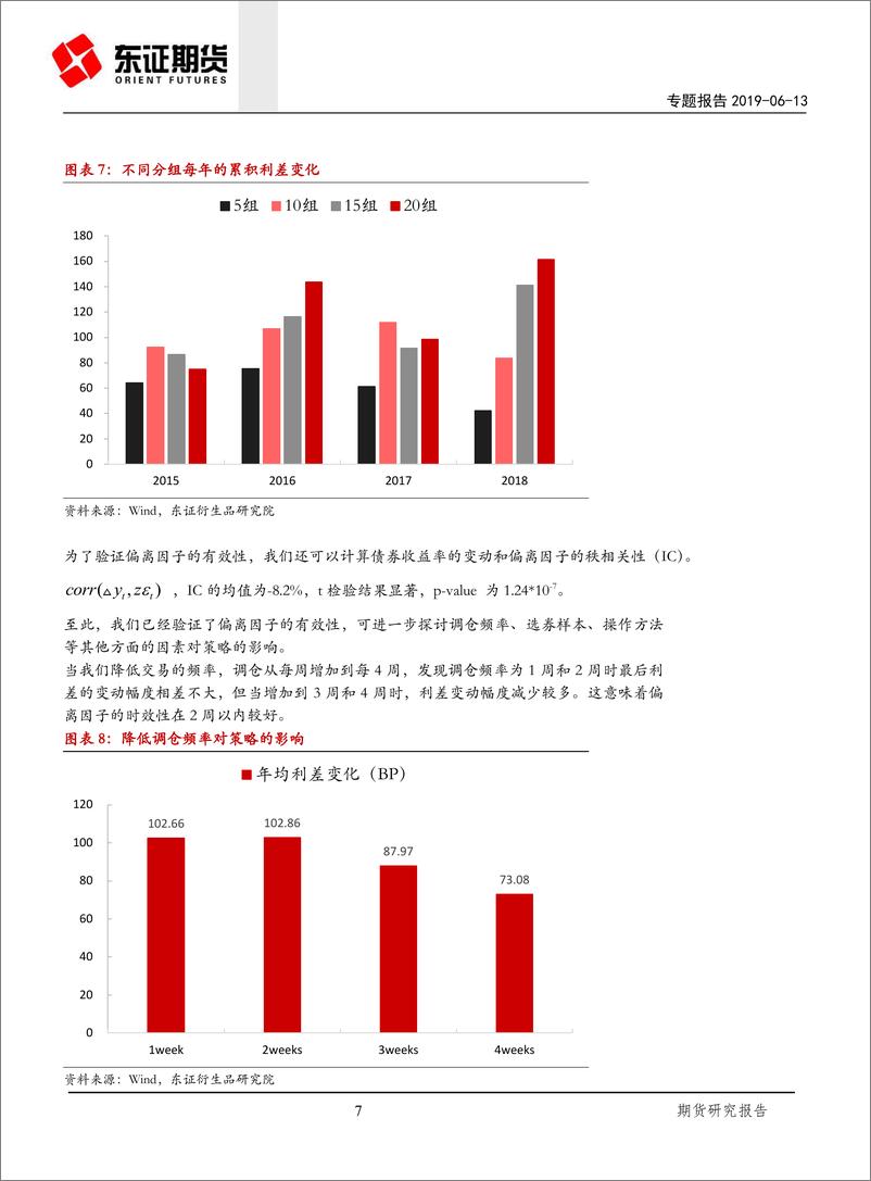 《【国债期货】专题报告：利率债中的价值回复和套利交易-16页》 - 第8页预览图