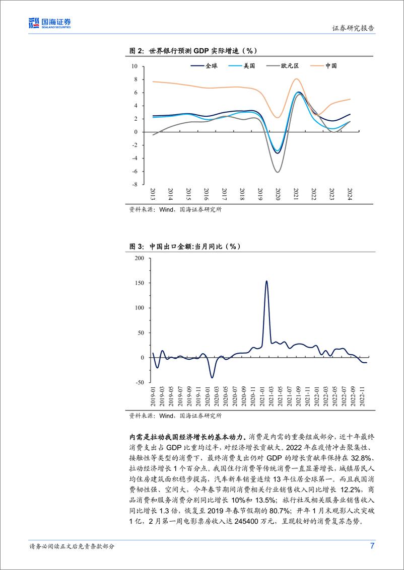 《扩大内需的三大路径-20230311-国海证券-22页》 - 第8页预览图