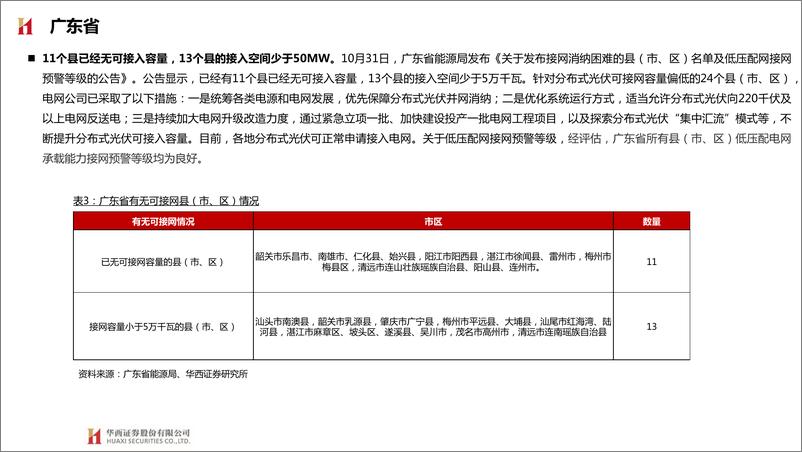 《环保行业动态报告：试点省市分布式光伏接网承载力情况公布，多地接网承压》 - 第8页预览图