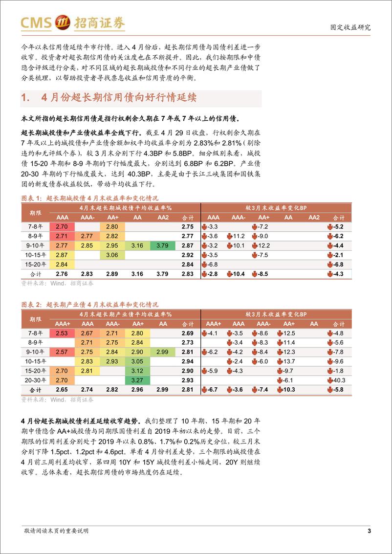 《超长期信用债择券指南-240508-招商证券-10页》 - 第3页预览图