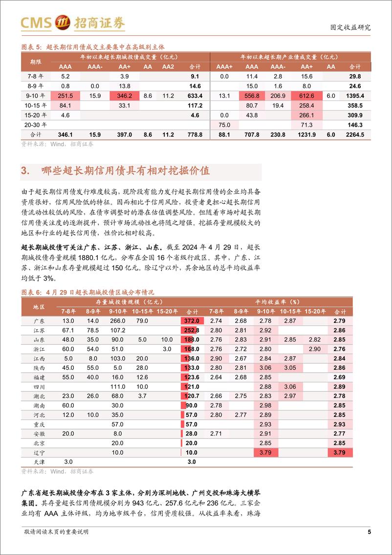 《超长期信用债择券指南-240508-招商证券-10页》 - 第5页预览图