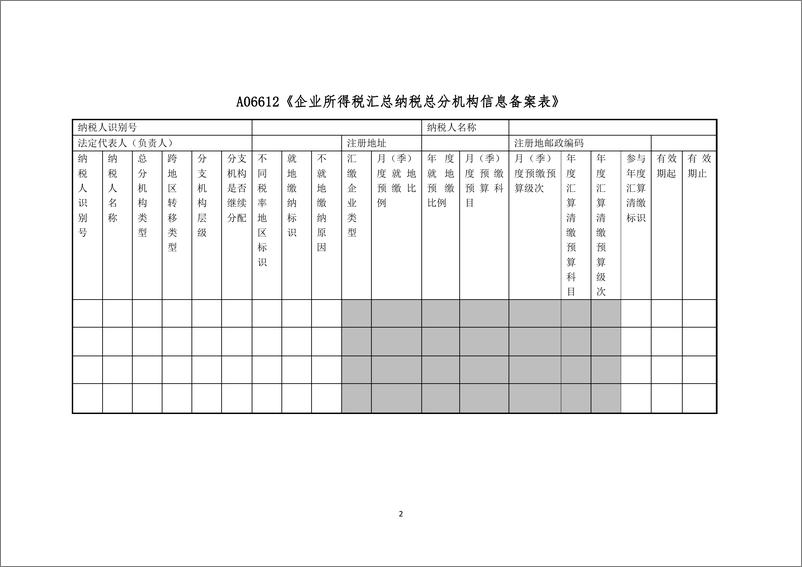 《企业所得税汇总纳税信息报告办理指引》 - 第3页预览图