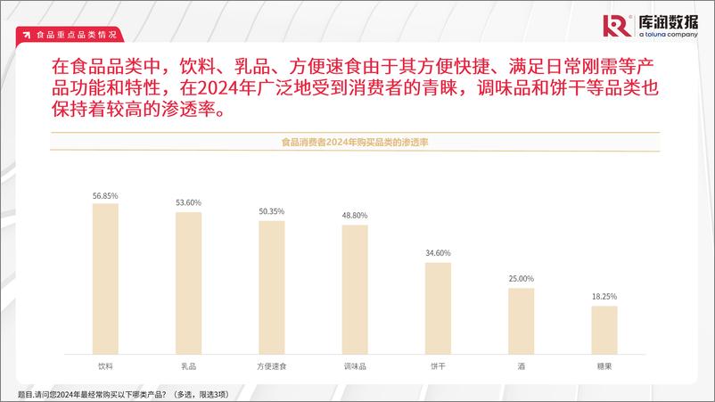 《库润数据_2024年中国食品饮料行业消费者洞察报告》 - 第4页预览图