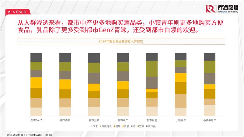 《库润数据_2024年中国食品饮料行业消费者洞察报告》 - 第5页预览图