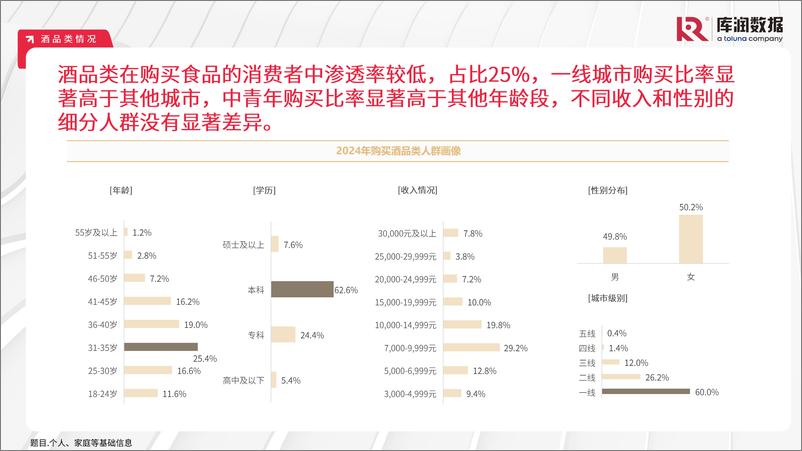 《库润数据_2024年中国食品饮料行业消费者洞察报告》 - 第6页预览图