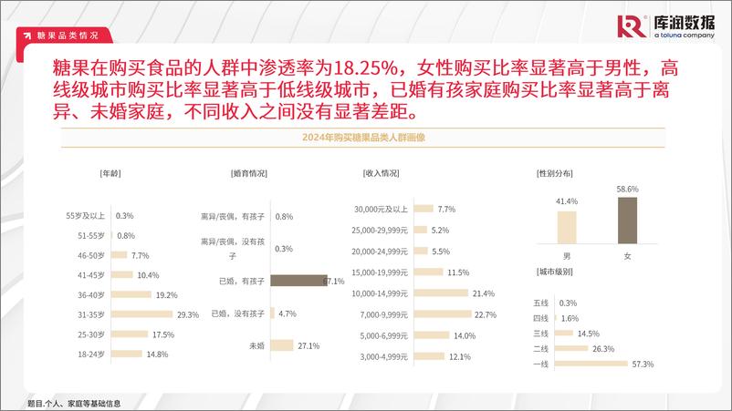 《库润数据_2024年中国食品饮料行业消费者洞察报告》 - 第7页预览图