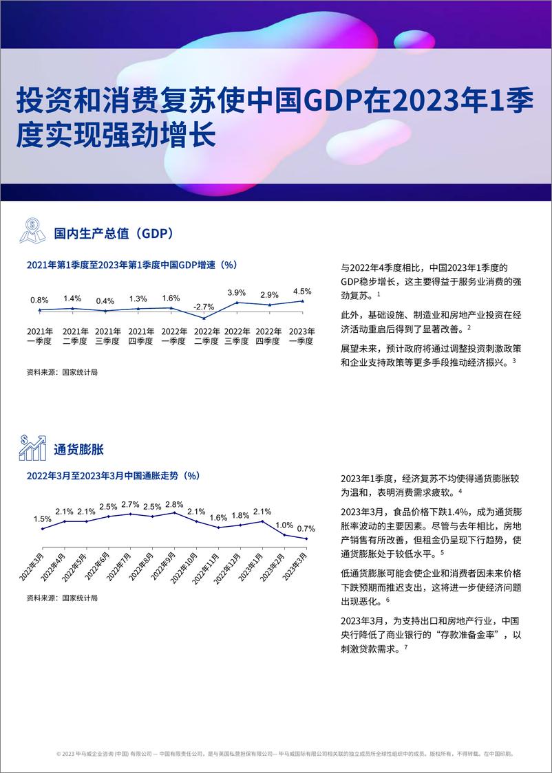 《毕马威-消费品零售业2023年第一季度报告-2023-67页》 - 第6页预览图