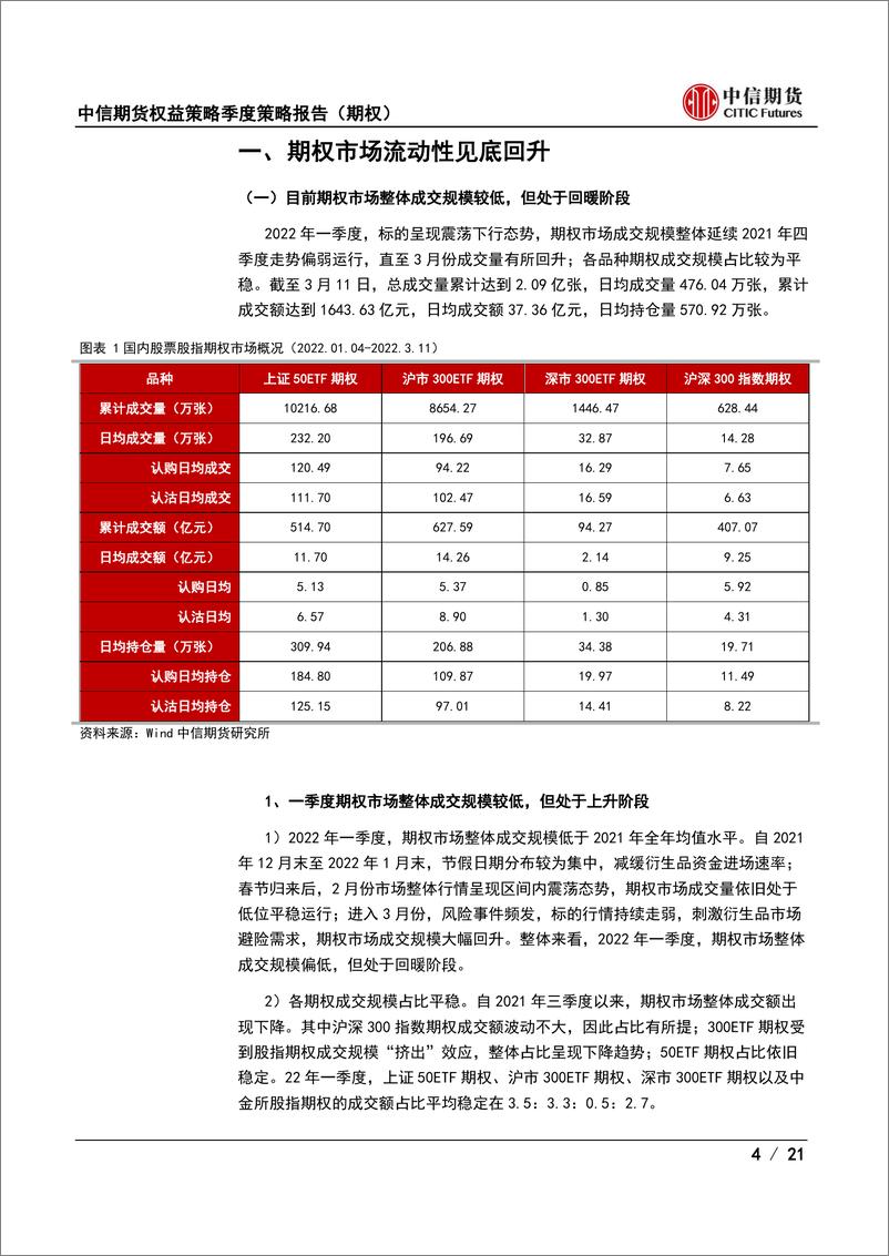 《策略报告（期权）：把握成交周期变化，积极防御等待机会-20220321-中信期货-21页》 - 第5页预览图