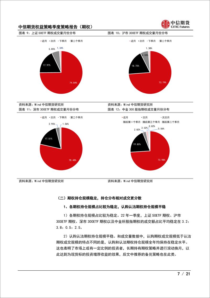 《策略报告（期权）：把握成交周期变化，积极防御等待机会-20220321-中信期货-21页》 - 第8页预览图