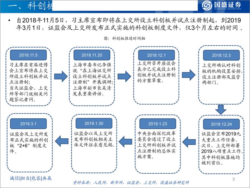 《最全面的细则梳理及分析：科创板，引领资本市场变革-20190419-国盛证券-27页》 - 第4页预览图