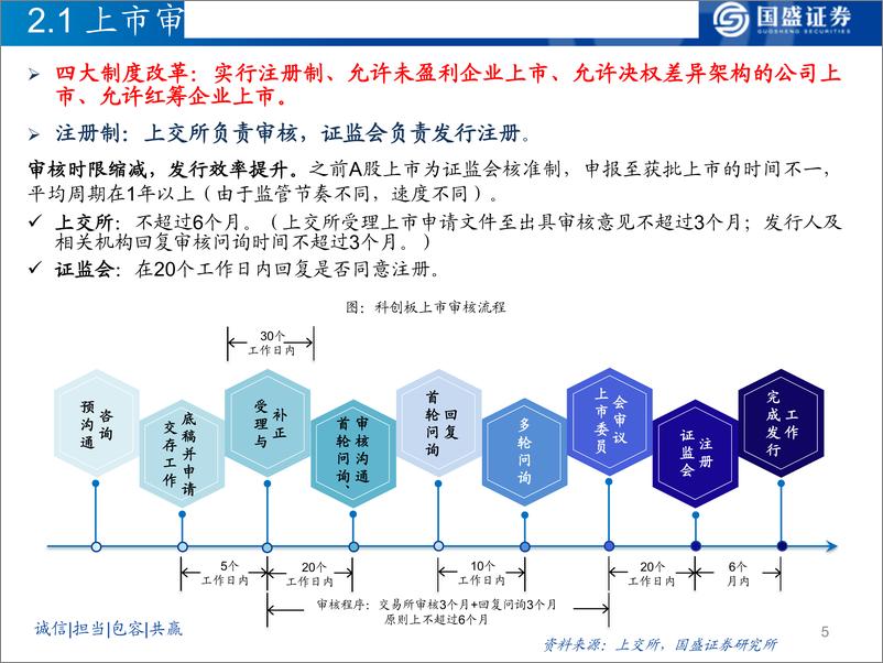 《最全面的细则梳理及分析：科创板，引领资本市场变革-20190419-国盛证券-27页》 - 第6页预览图