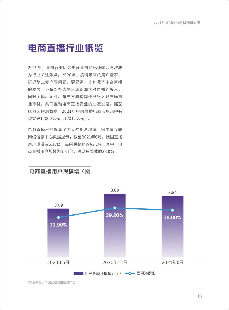 《抖音电商商家自播白皮书》 - 第4页预览图