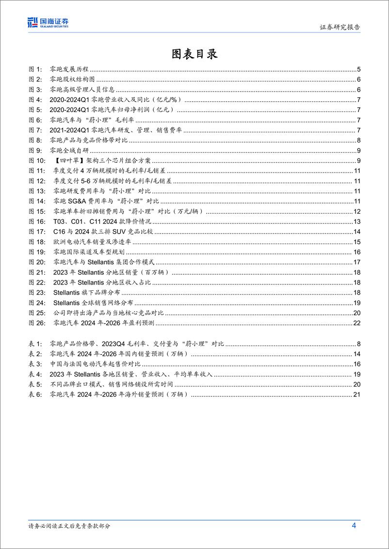 《2024零跑汽车深度报告（公司概况、核心竞争力、海外市场等）》 - 第4页预览图