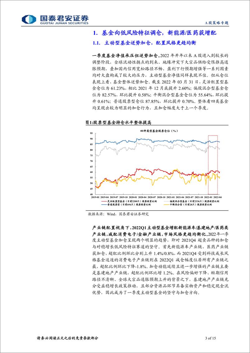 《2022Q1基金持仓分析：基金配置风格均衡化，向低风险特征调仓-20220423-国泰君安-15页》 - 第4页预览图