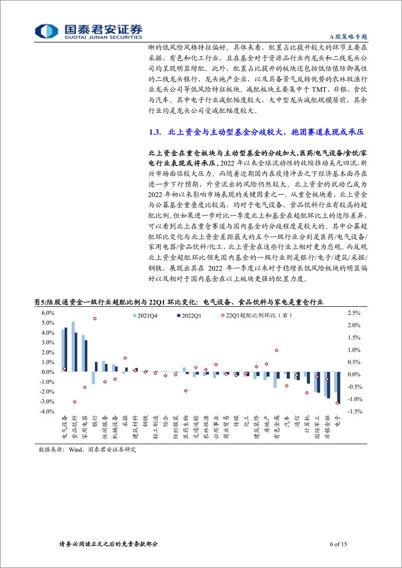 《2022Q1基金持仓分析：基金配置风格均衡化，向低风险特征调仓-20220423-国泰君安-15页》 - 第7页预览图