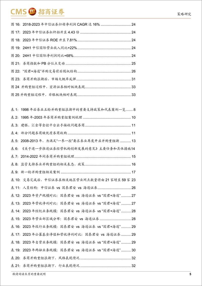 《非银、策略联合报告：证券行业并购重组的复盘与展望-241116-招商证券-38页》 - 第5页预览图