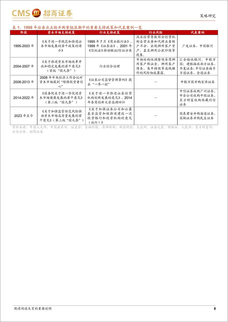 《非银、策略联合报告：证券行业并购重组的复盘与展望-241116-招商证券-38页》 - 第8页预览图