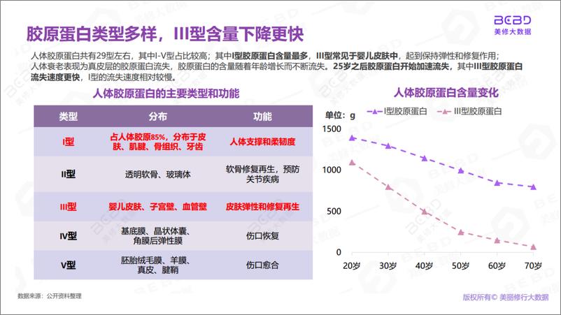 《胶原蛋白市场趋势洞察-美丽修行-202209-26页》 - 第5页预览图