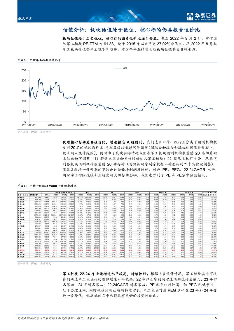 《航天军工行业2022中报综述：逆流而上，向阳而生-20220905-华泰证券-24页》 - 第6页预览图