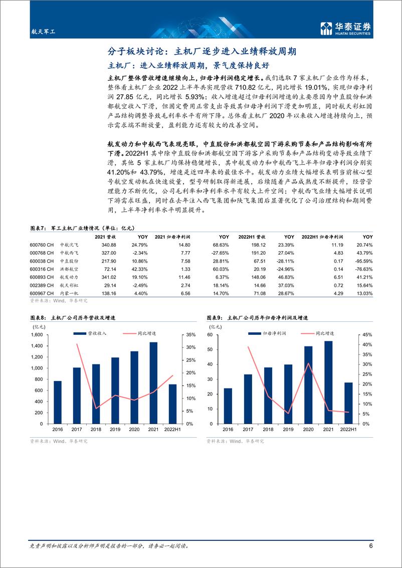 《航天军工行业2022中报综述：逆流而上，向阳而生-20220905-华泰证券-24页》 - 第7页预览图