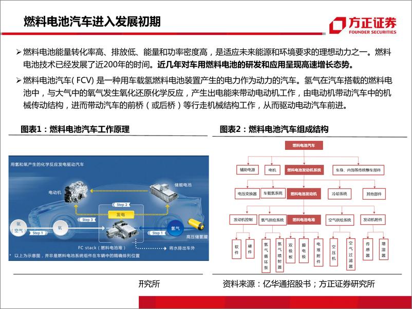 《燃料电池行业迎来发展机遇，亿华通把握先发优势-20190821-方正证券-46页》 - 第5页预览图