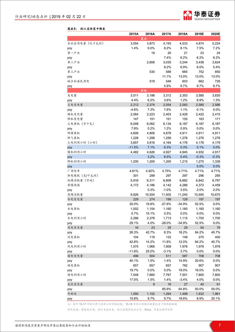 《公用事业行业当前时点我们如何看火电III：双控与电量大迁徙，煤电买哪里？-20190222-华泰证券-15页》 - 第8页预览图