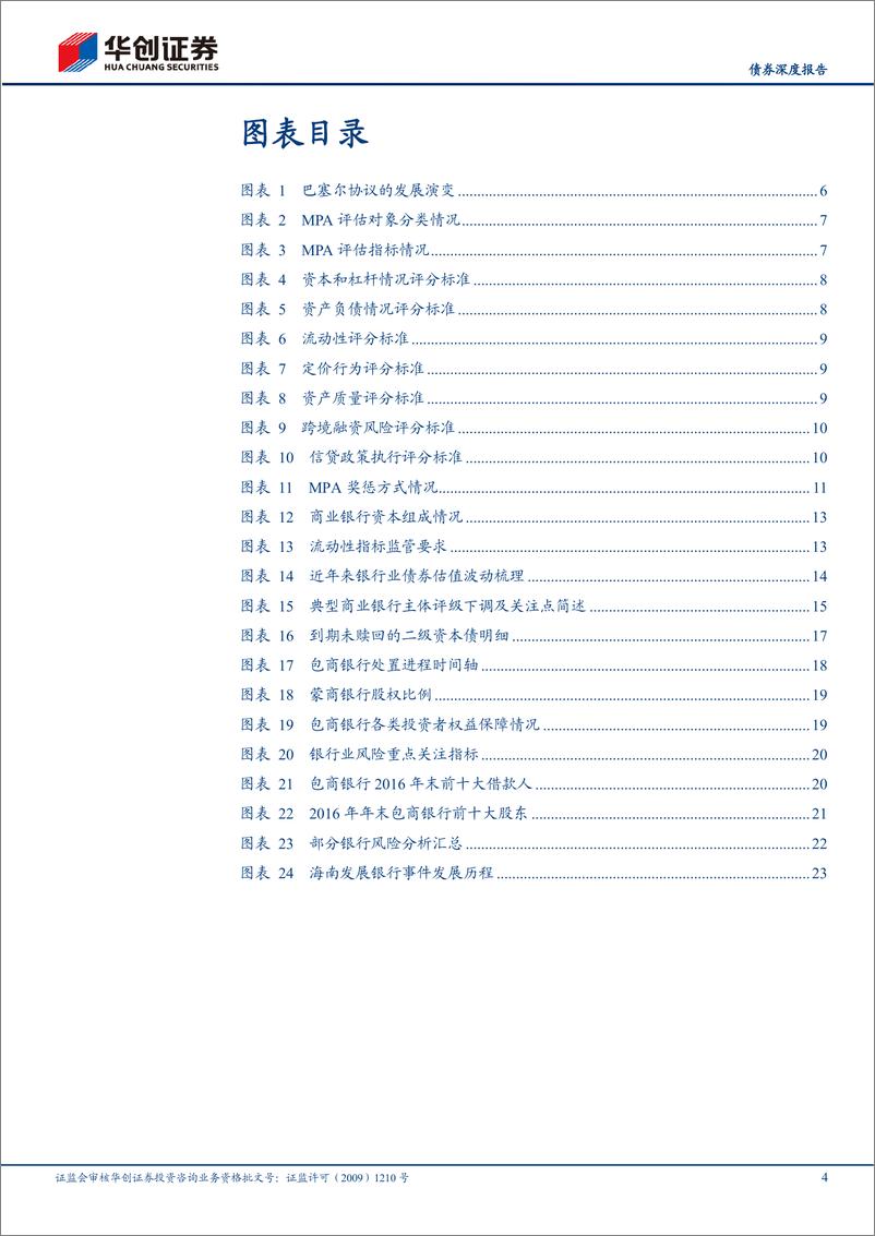 《【债券深度报告】银行业2022年债券投资手册之二：深度篇，银行业监管规则与风险案例全览-20220314-华创证券-26页》 - 第5页预览图