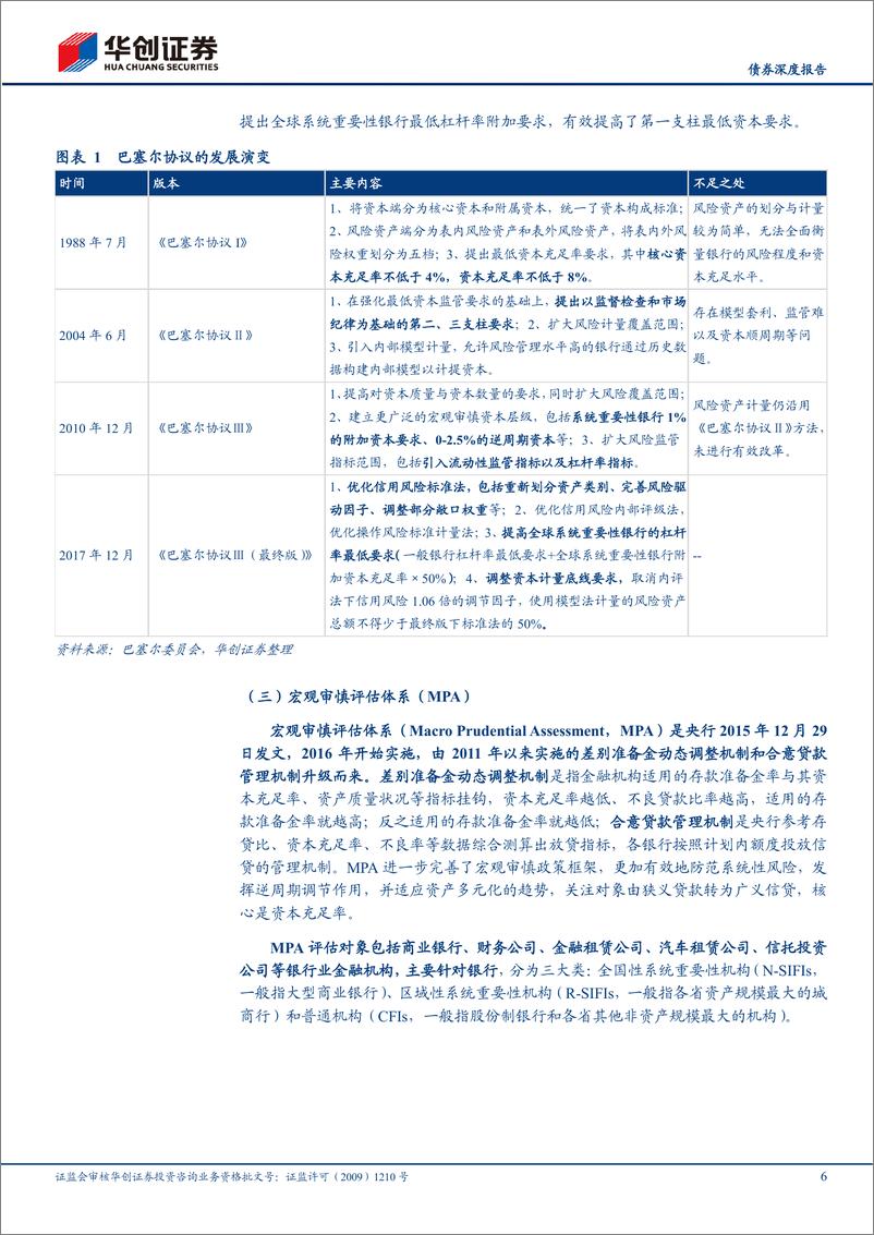 《【债券深度报告】银行业2022年债券投资手册之二：深度篇，银行业监管规则与风险案例全览-20220314-华创证券-26页》 - 第7页预览图