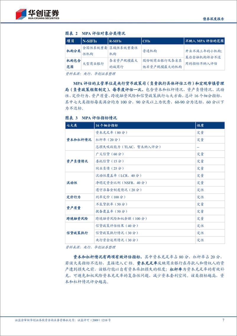 《【债券深度报告】银行业2022年债券投资手册之二：深度篇，银行业监管规则与风险案例全览-20220314-华创证券-26页》 - 第8页预览图