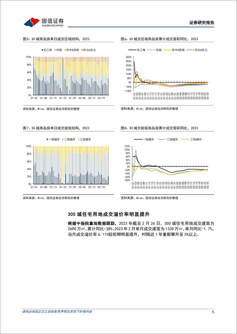 《房地产行业2023年3月投资策略暨年报前瞻：节后销售复苏，板块业绩承压-20230228-国信证券-15页》 - 第6页预览图