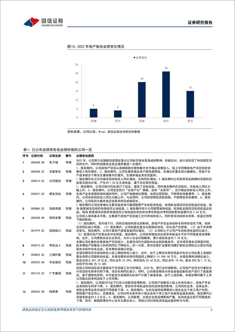 《房地产行业2023年3月投资策略暨年报前瞻：节后销售复苏，板块业绩承压-20230228-国信证券-15页》 - 第8页预览图