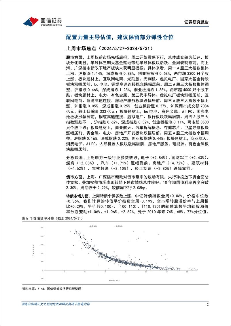 《转债市场：配置力量主导估值，建议保留部分弹性仓位-240602-国信证券-13页》 - 第2页预览图