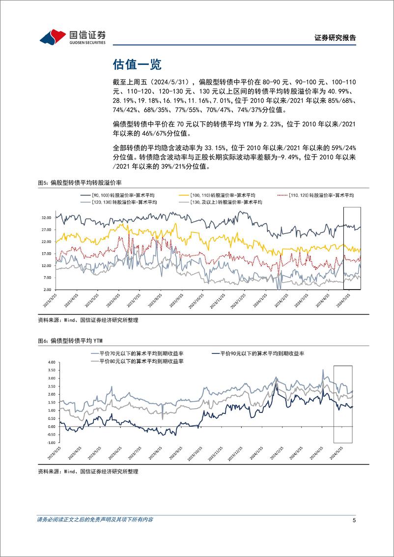 《转债市场：配置力量主导估值，建议保留部分弹性仓位-240602-国信证券-13页》 - 第5页预览图