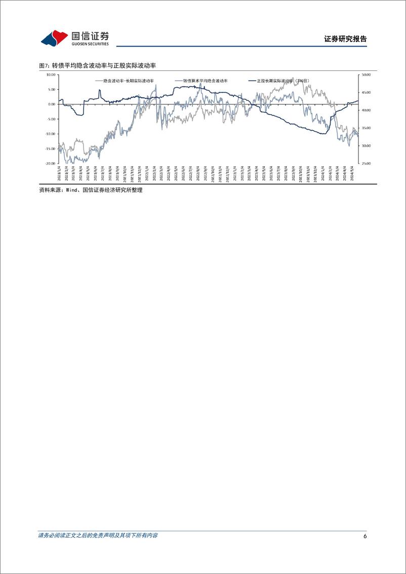《转债市场：配置力量主导估值，建议保留部分弹性仓位-240602-国信证券-13页》 - 第6页预览图