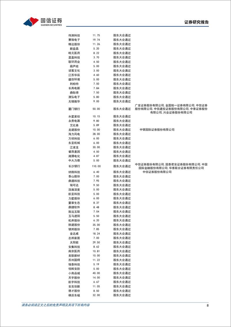 《转债市场：配置力量主导估值，建议保留部分弹性仓位-240602-国信证券-13页》 - 第8页预览图