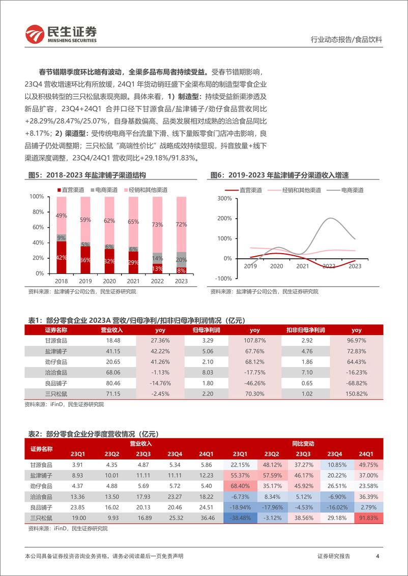 《休闲食品及食品加工行业2023年年报及2024年一季报业绩综述：春节旺季动销亮眼，成本红利延续释放-240523-民生证券-27页》 - 第4页预览图