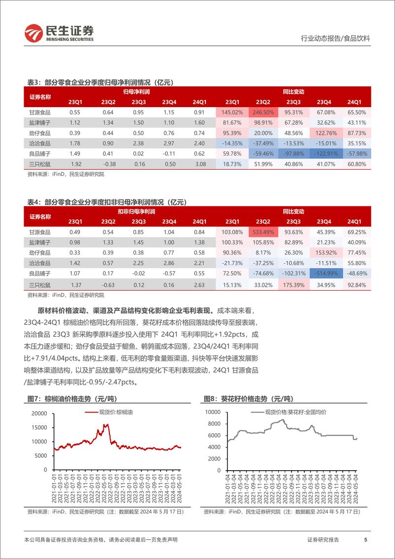 《休闲食品及食品加工行业2023年年报及2024年一季报业绩综述：春节旺季动销亮眼，成本红利延续释放-240523-民生证券-27页》 - 第5页预览图