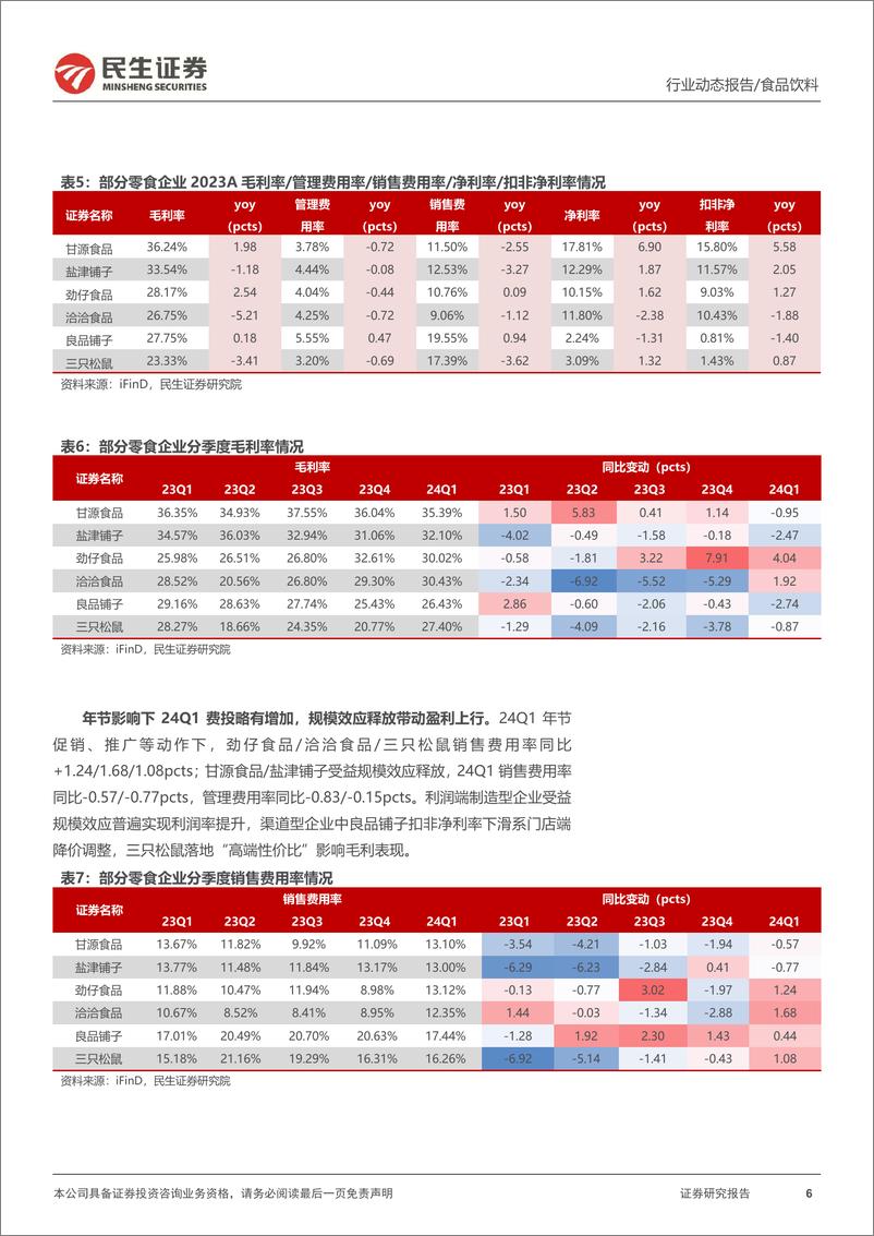 《休闲食品及食品加工行业2023年年报及2024年一季报业绩综述：春节旺季动销亮眼，成本红利延续释放-240523-民生证券-27页》 - 第6页预览图