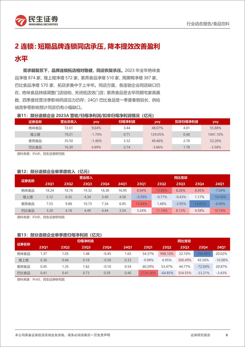 《休闲食品及食品加工行业2023年年报及2024年一季报业绩综述：春节旺季动销亮眼，成本红利延续释放-240523-民生证券-27页》 - 第8页预览图