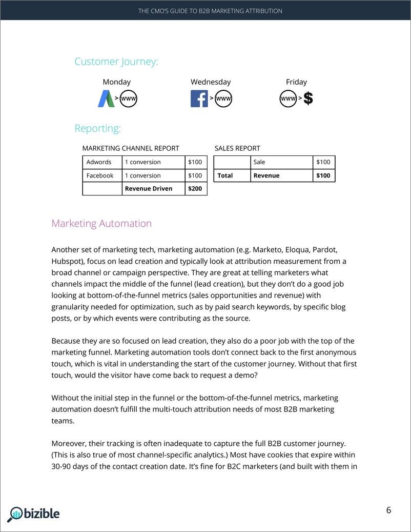 《bizible-B2B营销归因CMO指南（英文版）-2019.7-18页》 - 第7页预览图