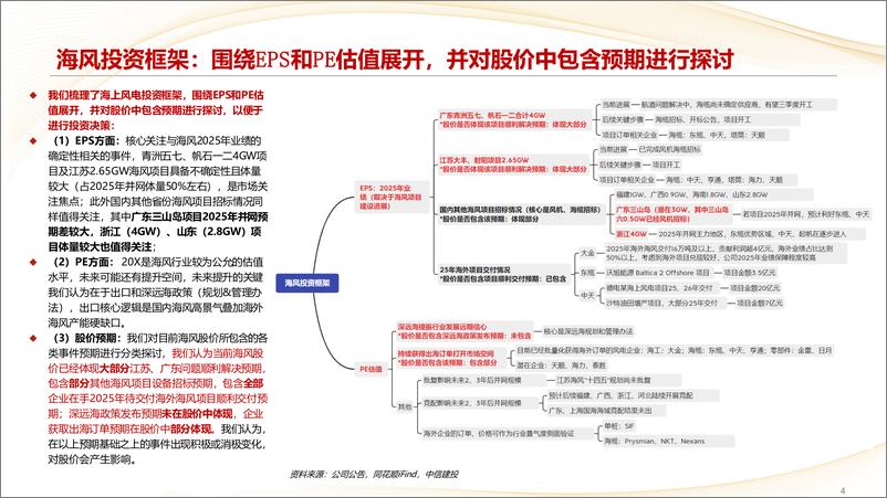 《风电行业8月月度报告：风电的核心矛盾仍是国内市场，海外订单提供边际增量-240814-中信建投-44页》 - 第4页预览图