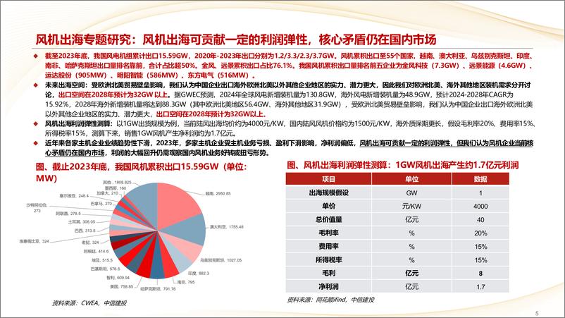 《风电行业8月月度报告：风电的核心矛盾仍是国内市场，海外订单提供边际增量-240814-中信建投-44页》 - 第5页预览图