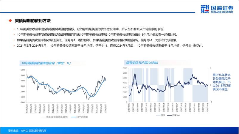 《风险优化视角下的绝对收益策略新思路-240813-国海证券-27页》 - 第6页预览图